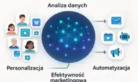 Narzędzia AI, z których każdy marketer powinien korzystać w 2025 roku