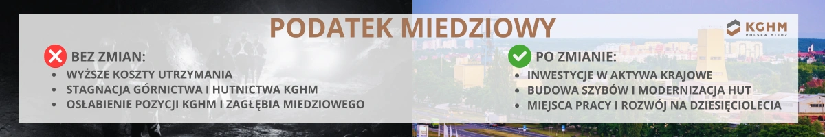 Podatek miedziowy