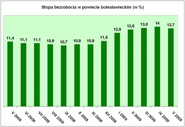 Bolec.Info - zdjęcie