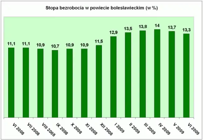 Bolec.Info - zdjęcie