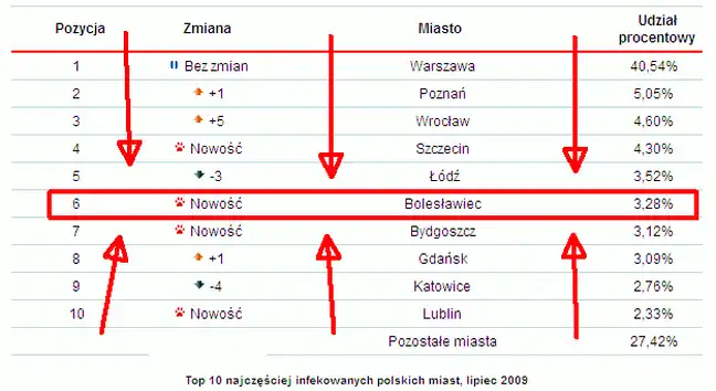 Bolec.Info - zdjęcie