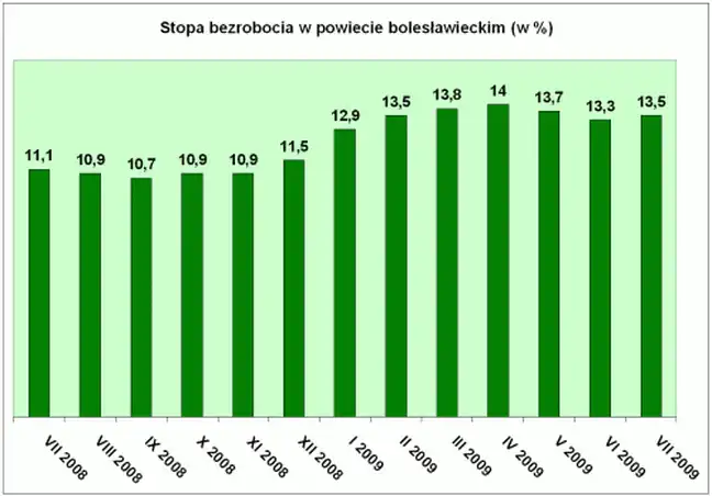 Bolec.Info - zdjęcie