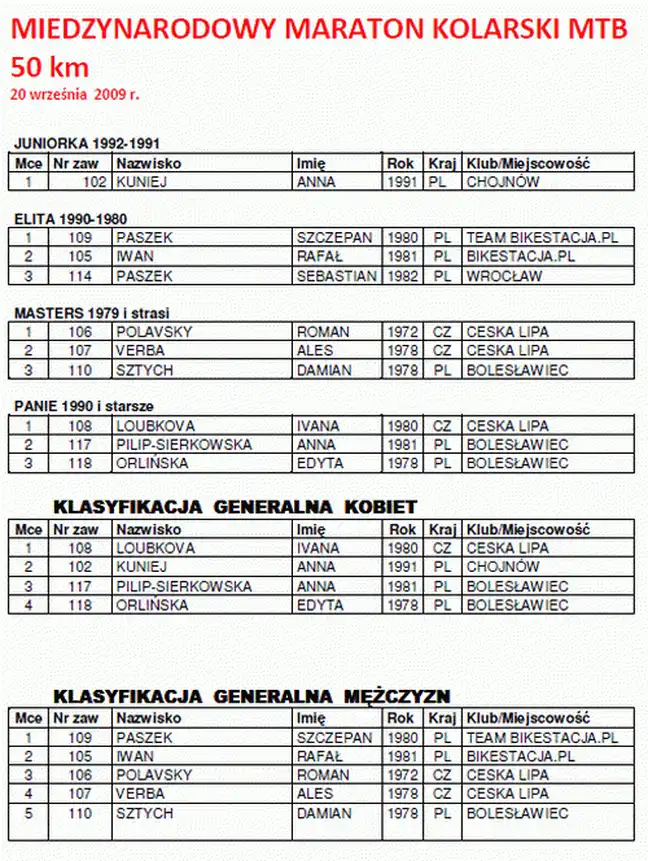 Bolec.Info - zdjęcie