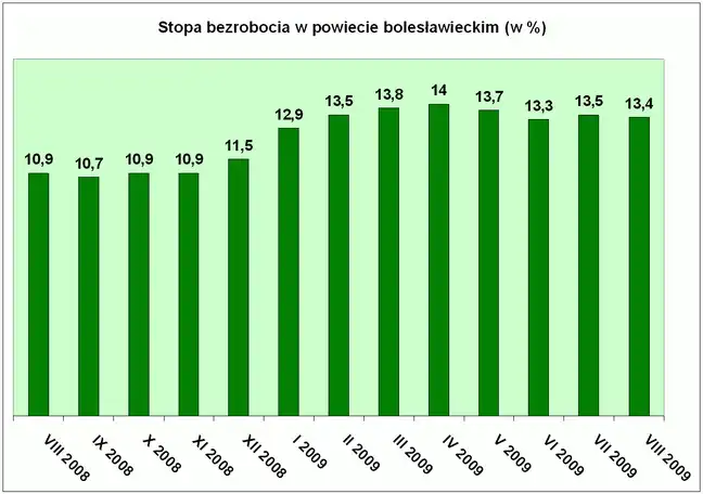 Bolec.Info - zdjęcie