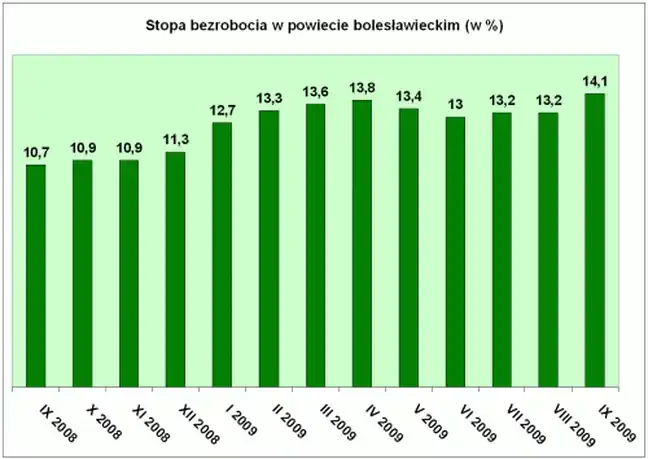 Bolec.Info - zdjęcie