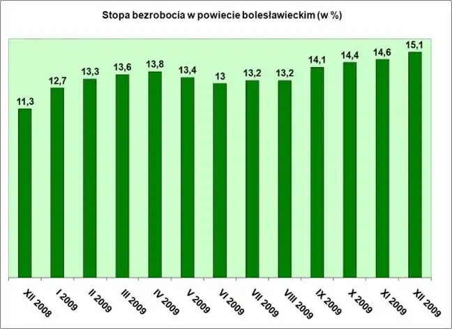 Bolec.Info - zdjęcie