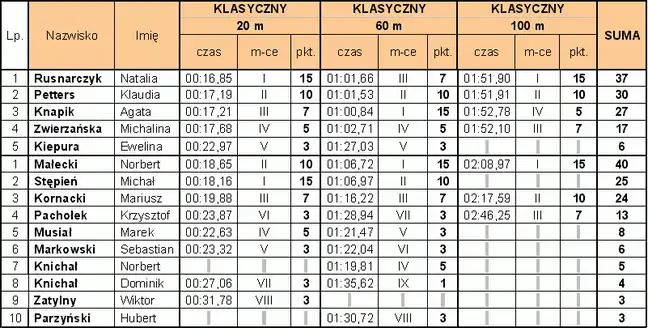 Bolec.Info - zdjęcie