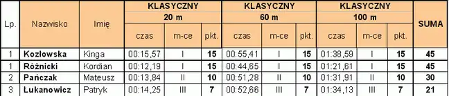 Bolec.Info - zdjęcie