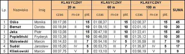 Bolec.Info - zdjęcie