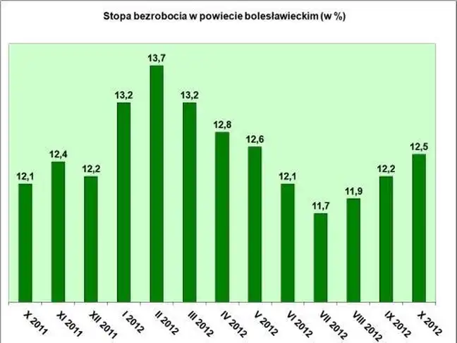 Bolec.Info - zdjęcie