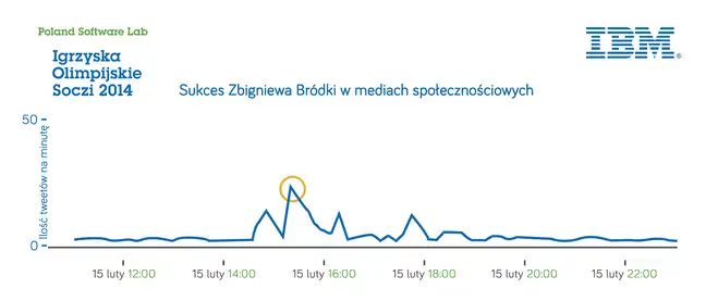 Bolec.Info - zdjęcie