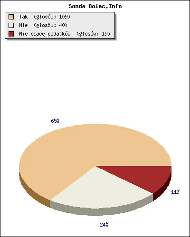 Bolec.Info - zdjęcie