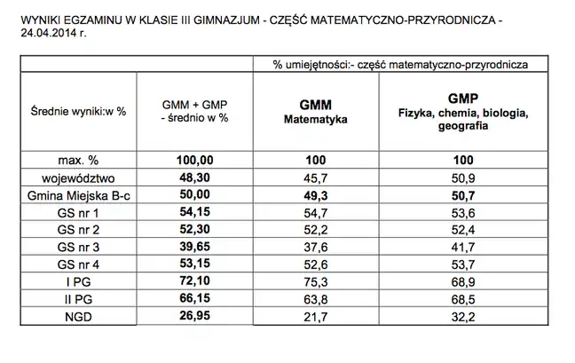 Bolec.Info - zdjęcie