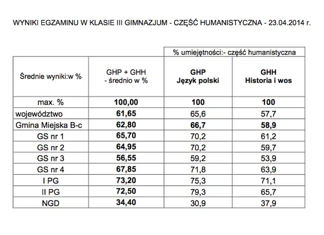 Bolec.Info - zdjęcie