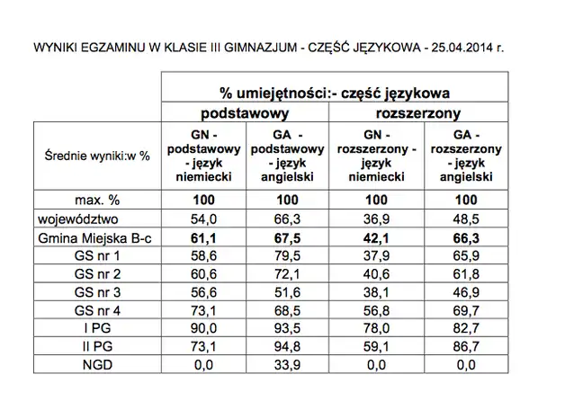 Bolec.Info - zdjęcie