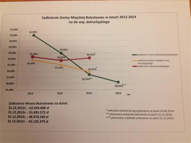 Bolec.Info - zdjęcie