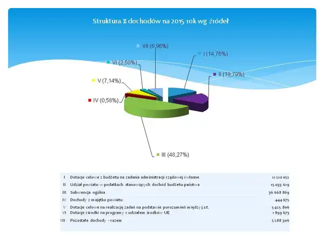 Bolec.Info - zdjęcie