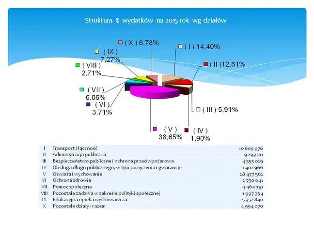 Bolec.Info - zdjęcie