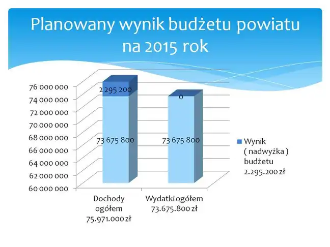 Bolec.Info - zdjęcie