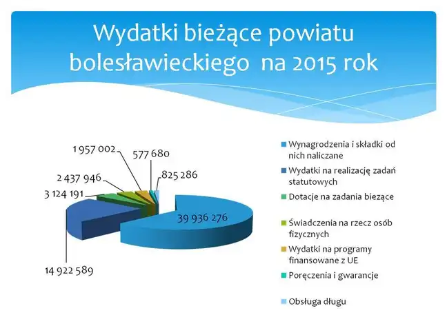 Bolec.Info - zdjęcie