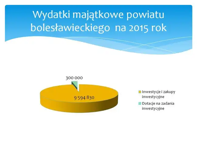 Bolec.Info - zdjęcie