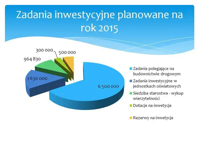 Bolec.Info - zdjęcie