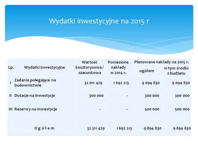 Bolec.Info - zdjęcie