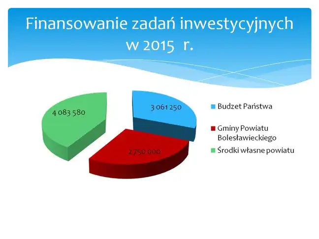 Bolec.Info - zdjęcie