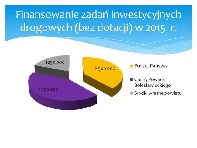 Bolec.Info - zdjęcie