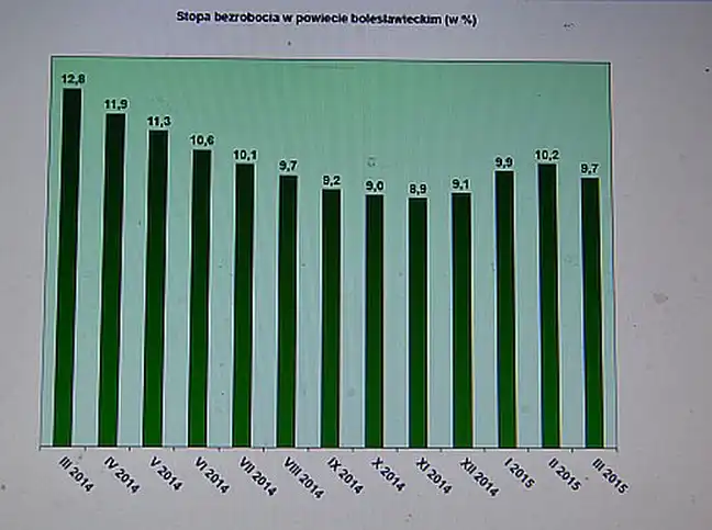 Bolec.Info - zdjęcie