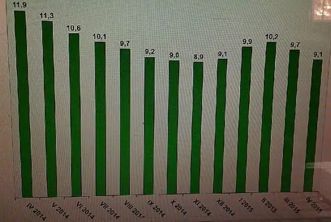 Bolec.Info - zdjęcie