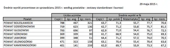 Bolec.Info - zdjęcie