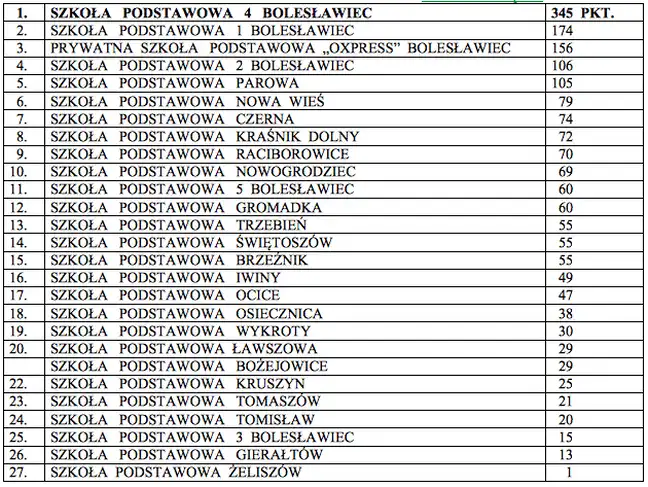 Bolec.Info - zdjęcie