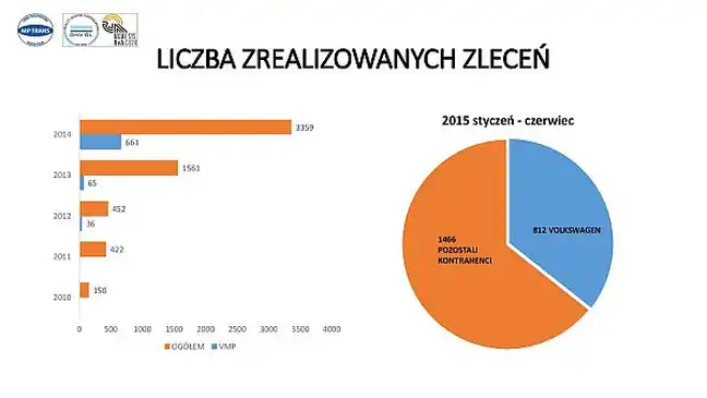 Bolec.Info - zdjęcie