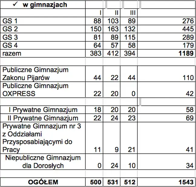 Bolec.Info - zdjęcie