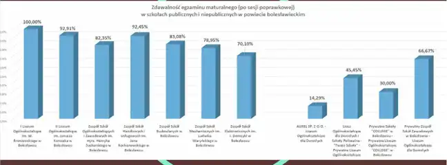 Bolec.Info - zdjęcie