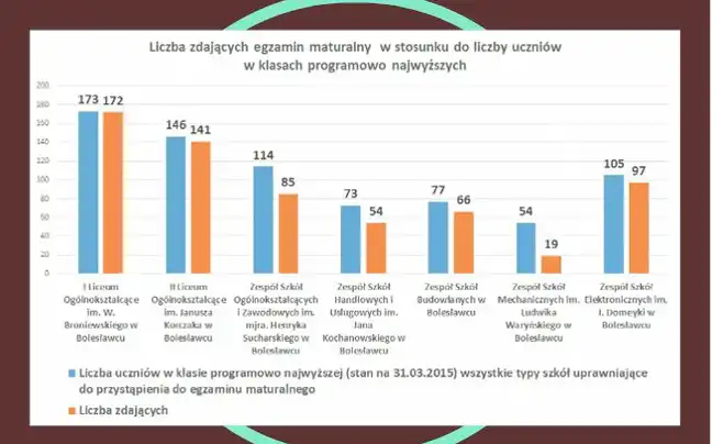 Bolec.Info - zdjęcie