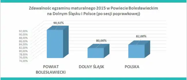 Bolec.Info - zdjęcie