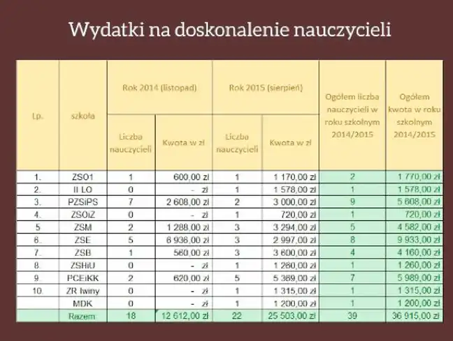 Bolec.Info - zdjęcie