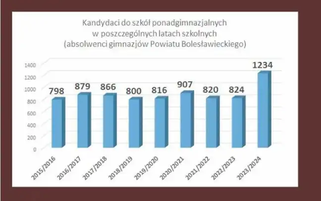 Bolec.Info - zdjęcie