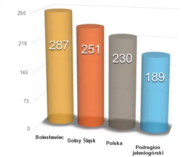 Bolec.Info - zdjęcie