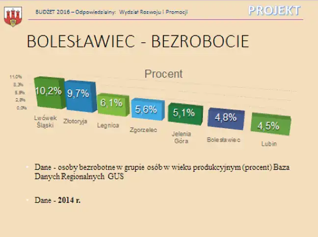 Bolec.Info - zdjęcie