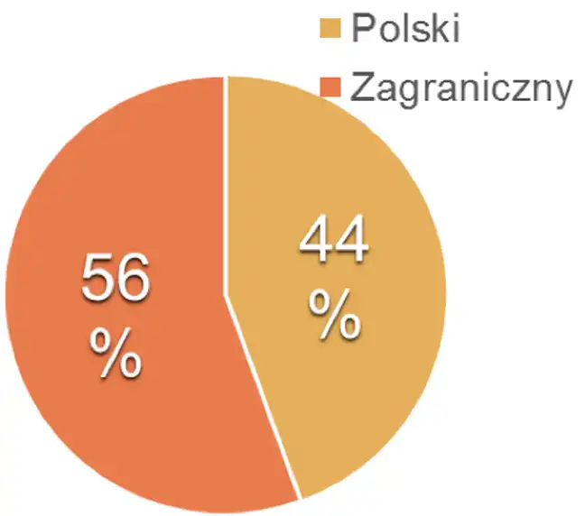 Bolec.Info - zdjęcie