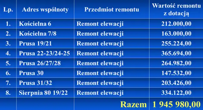 Bolec.Info - zdjęcie