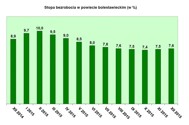 Bolec.Info - zdjęcie