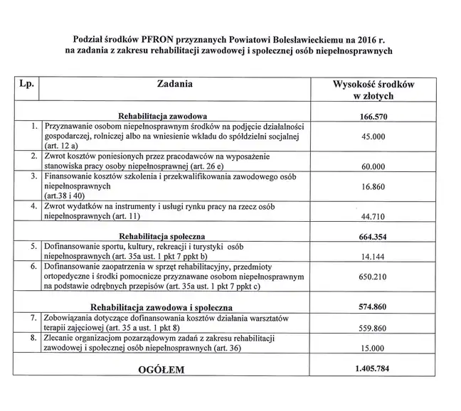 Bolec.Info - zdjęcie