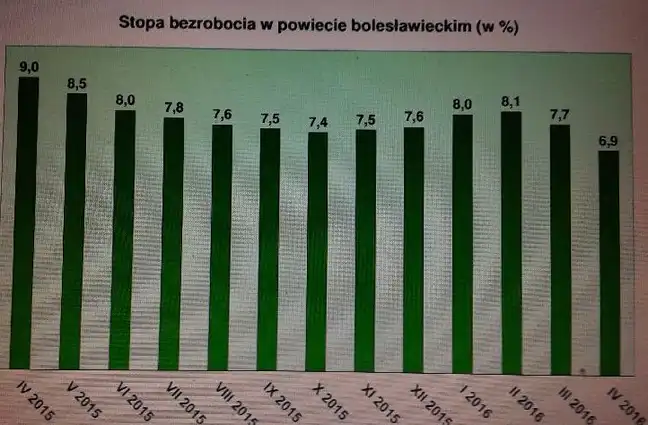 Bolec.Info - zdjęcie