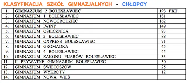 Bolec.Info - zdjęcie