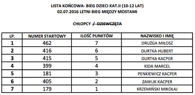 Bolec.Info - zdjęcie