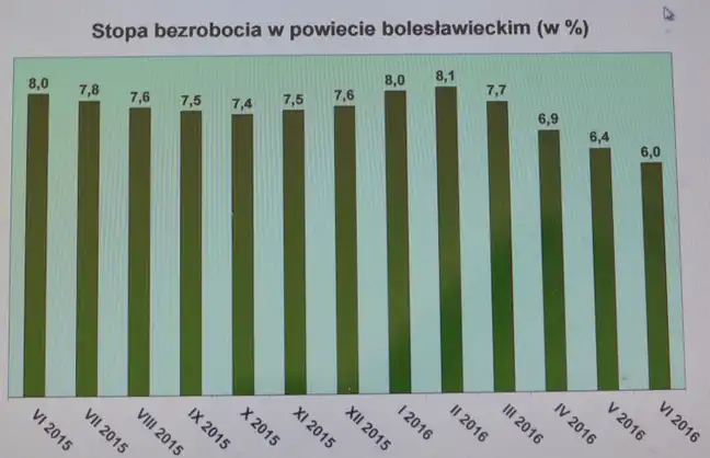 Bolec.Info - zdjęcie